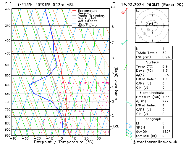 Model temps GFS Tu 19.03.2024 06 UTC