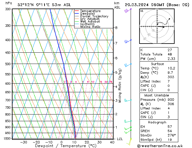 Model temps GFS We 20.03.2024 06 UTC