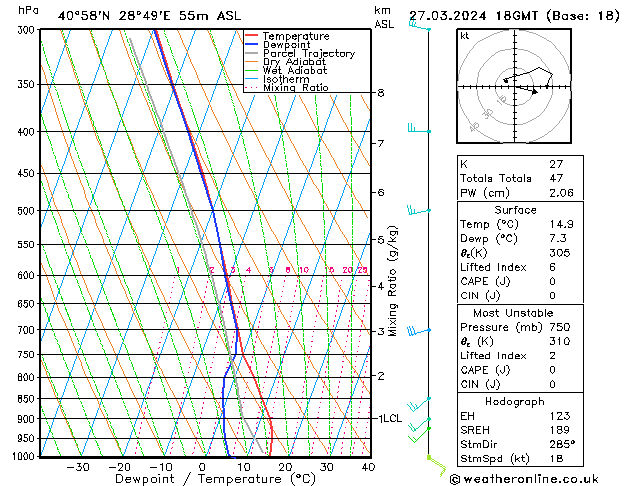 Model temps GFS We 27.03.2024 18 UTC