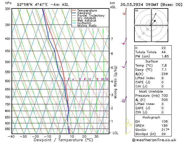 Model temps GFS za 30.03.2024 09 UTC
