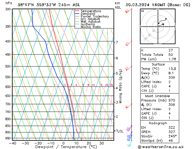 Model temps GFS sáb 30.03.2024 18 UTC