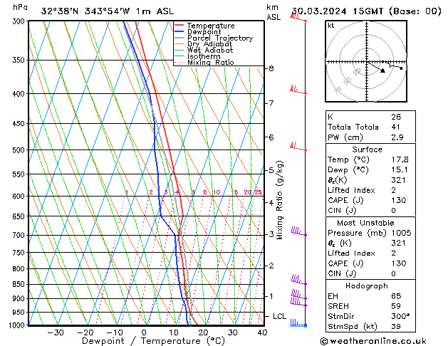 Model temps GFS Sáb 30.03.2024 15 UTC