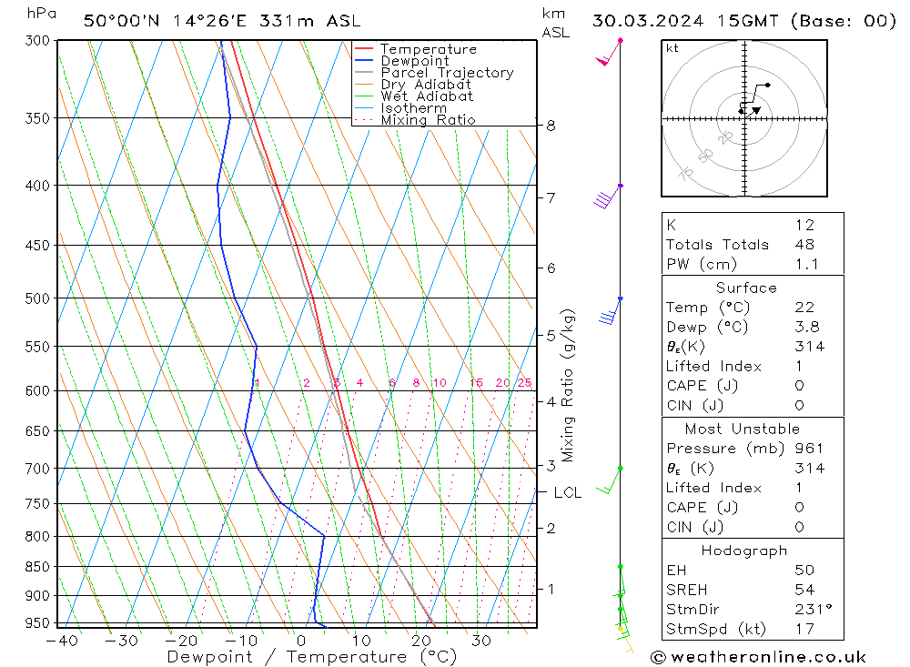 Model temps GFS So 30.03.2024 15 UTC
