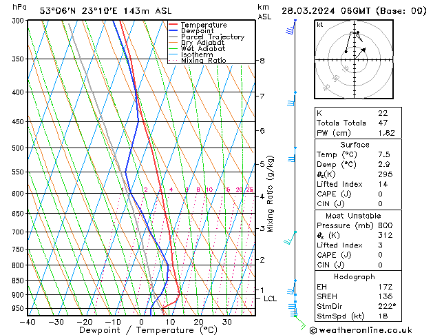 Model temps GFS Th 28.03.2024 06 UTC