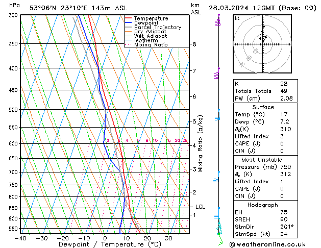 Model temps GFS czw. 28.03.2024 12 UTC