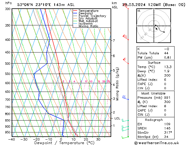 Model temps GFS pt. 29.03.2024 12 UTC