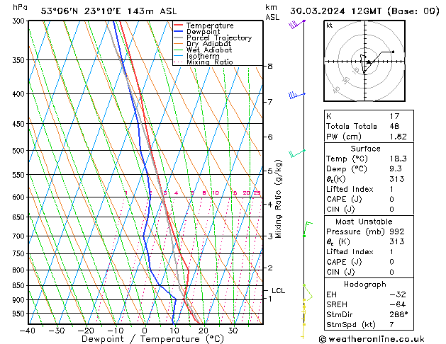 Model temps GFS so. 30.03.2024 12 UTC