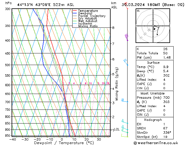 Model temps GFS Sa 30.03.2024 18 UTC