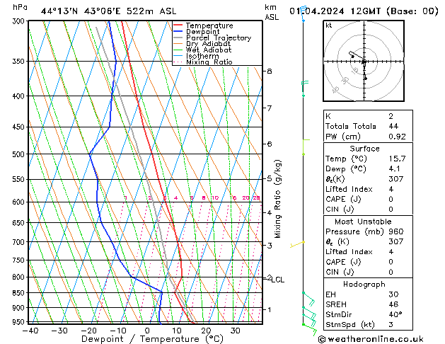 Model temps GFS Mo 01.04.2024 12 UTC