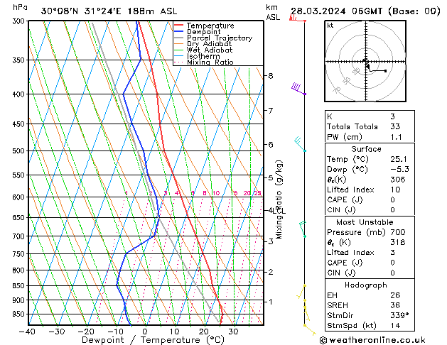 Model temps GFS Th 28.03.2024 06 UTC