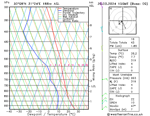  Sa 30.03.2024 15 UTC