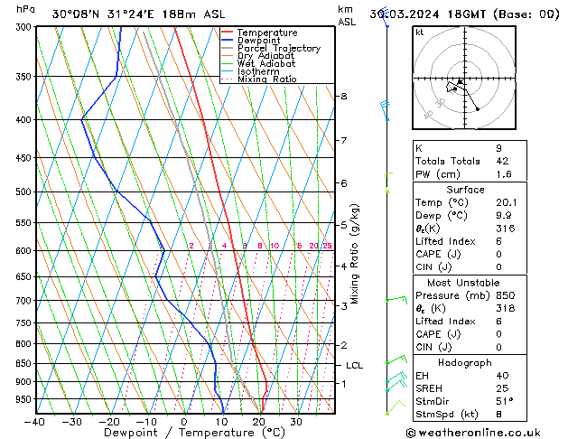  Sa 30.03.2024 18 UTC