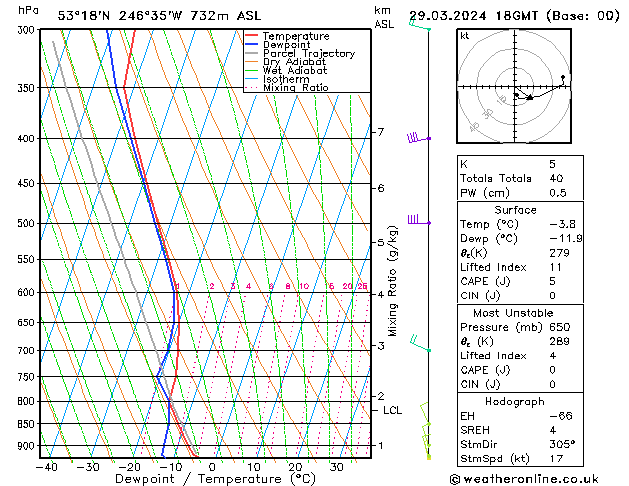 Model temps GFS  29.03.2024 18 UTC