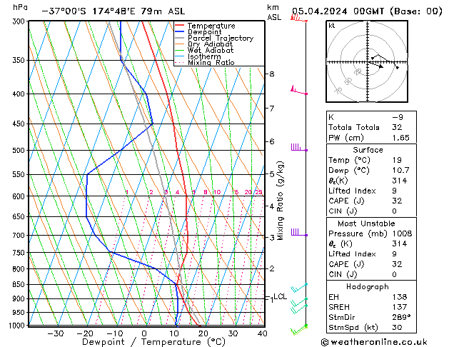 Model temps GFS Fr 05.04.2024 00 UTC