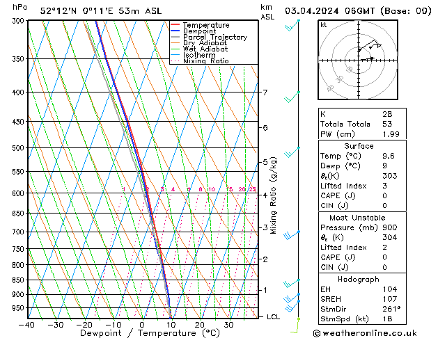 Model temps GFS We 03.04.2024 06 UTC