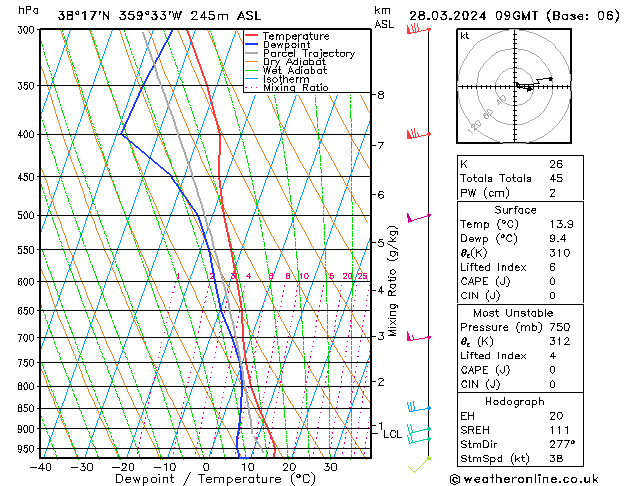 Model temps GFS jue 28.03.2024 09 UTC