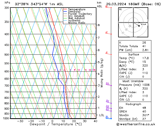 Model temps GFS Sáb 30.03.2024 18 UTC