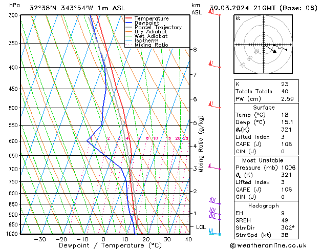 Model temps GFS Sáb 30.03.2024 21 UTC