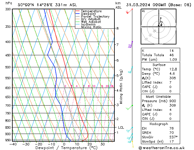 Model temps GFS Ne 31.03.2024 00 UTC
