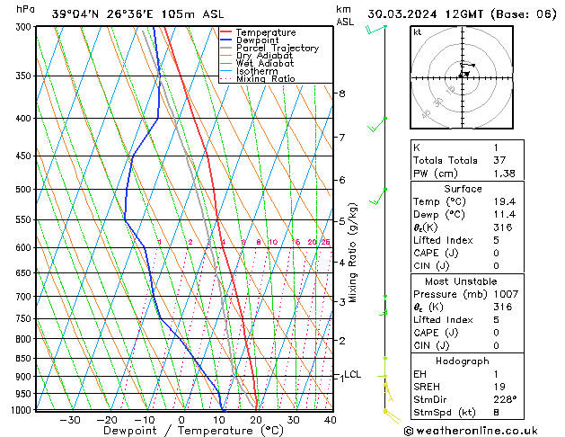 Model temps GFS  30.03.2024 12 UTC