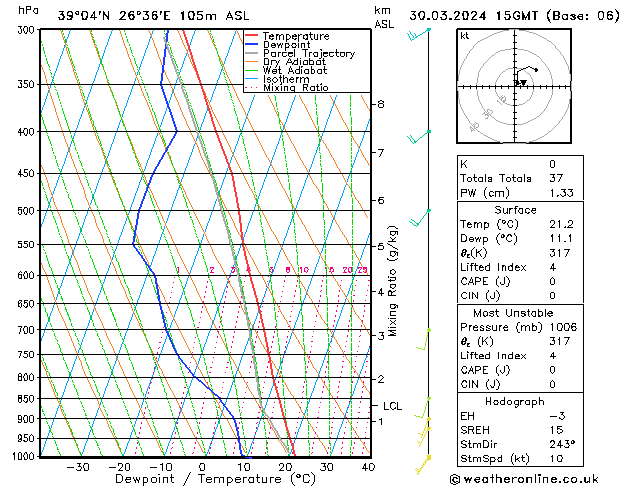 Model temps GFS  30.03.2024 15 UTC