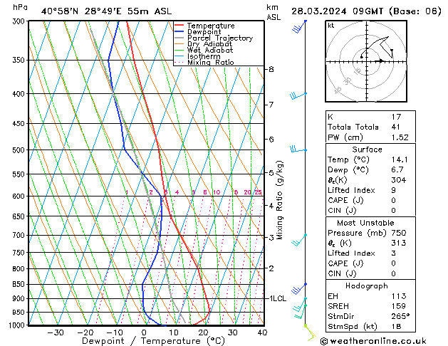 Model temps GFS Per 28.03.2024 09 UTC