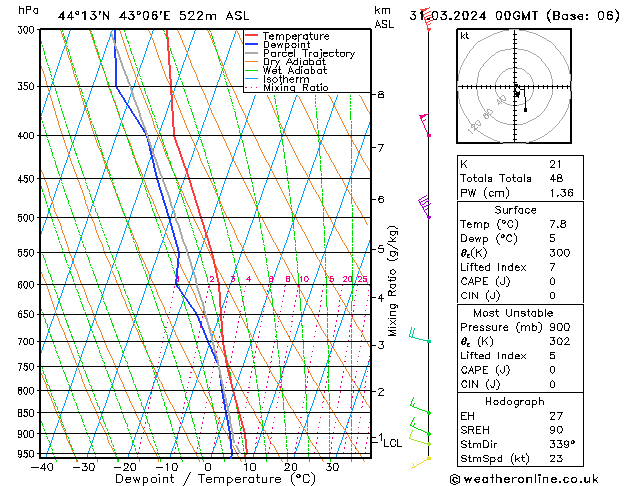 Model temps GFS Su 31.03.2024 00 UTC