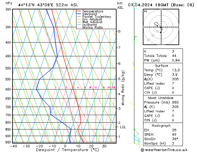 Model temps GFS Mo 01.04.2024 18 UTC