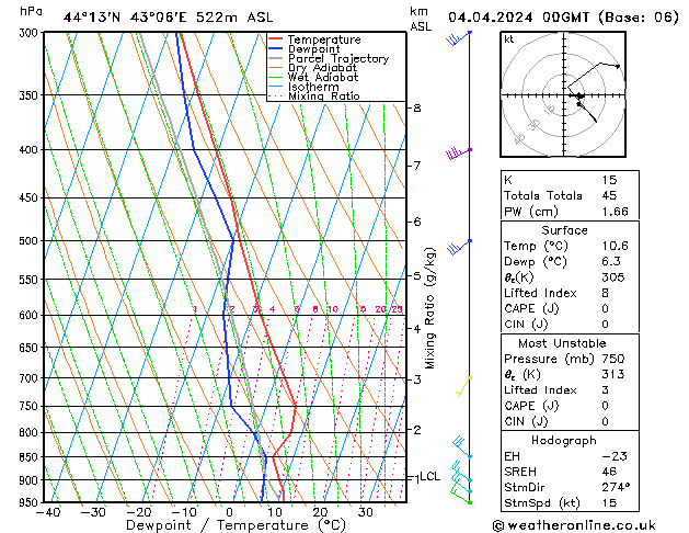 Model temps GFS Th 04.04.2024 00 UTC