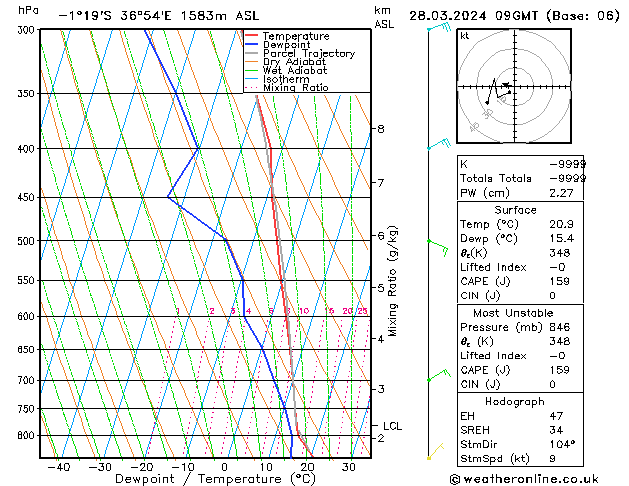 Model temps GFS Th 28.03.2024 09 UTC