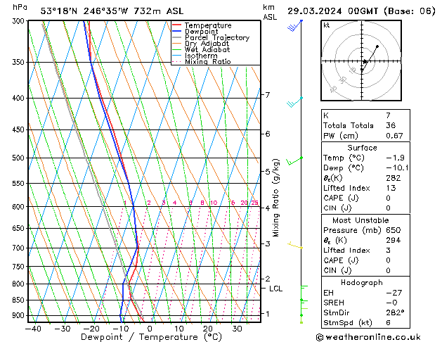  Sex 29.03.2024 00 UTC