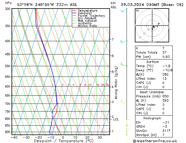  Sex 29.03.2024 03 UTC