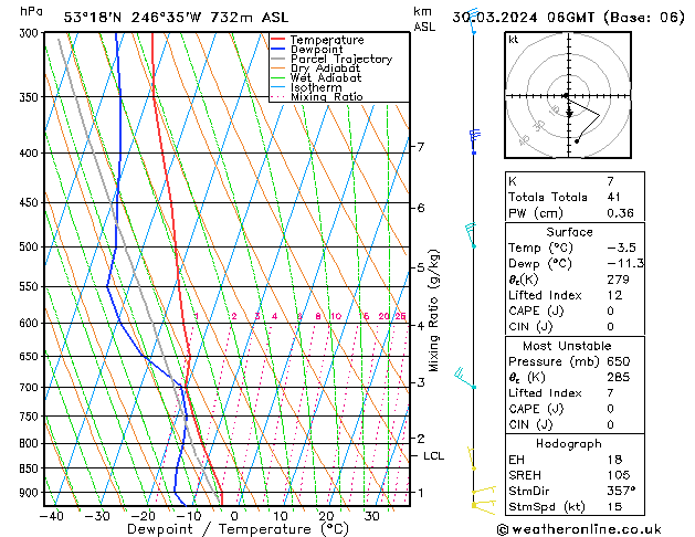 Model temps GFS so. 30.03.2024 06 UTC