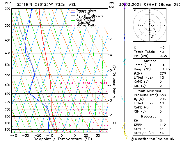   30.03.2024 09 UTC