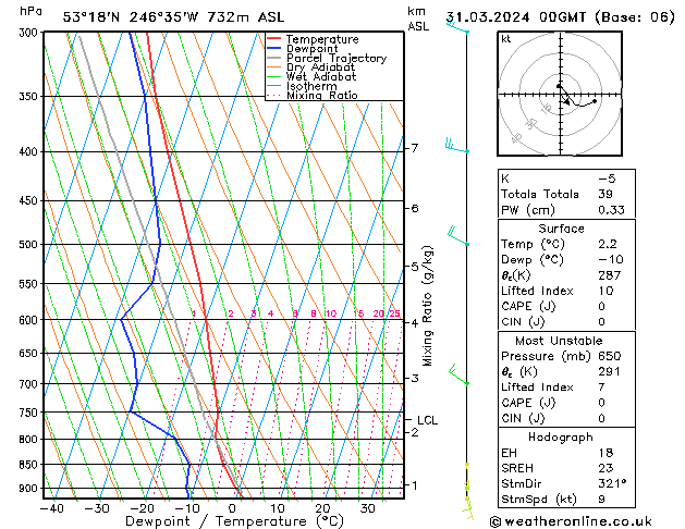 Model temps GFS  31.03.2024 00 UTC