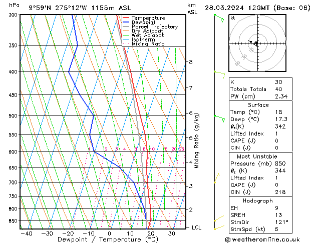 Model temps GFS Čt 28.03.2024 12 UTC