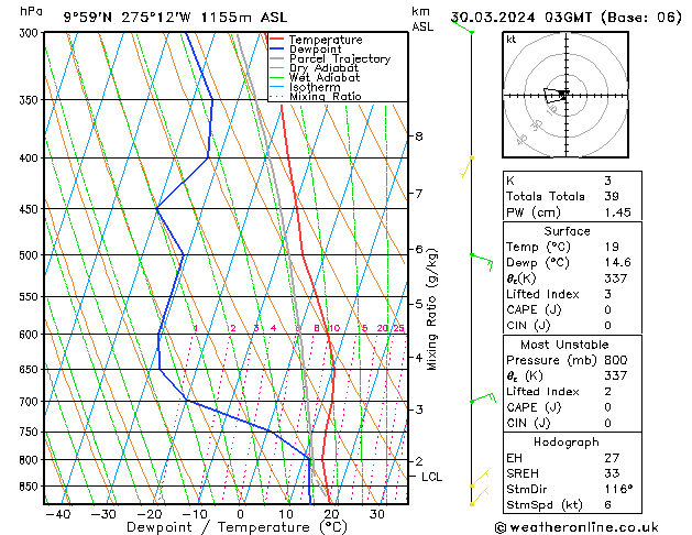  za 30.03.2024 03 UTC