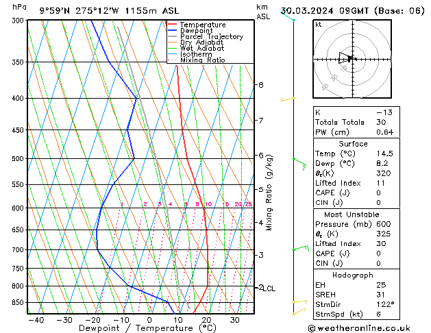  za 30.03.2024 09 UTC