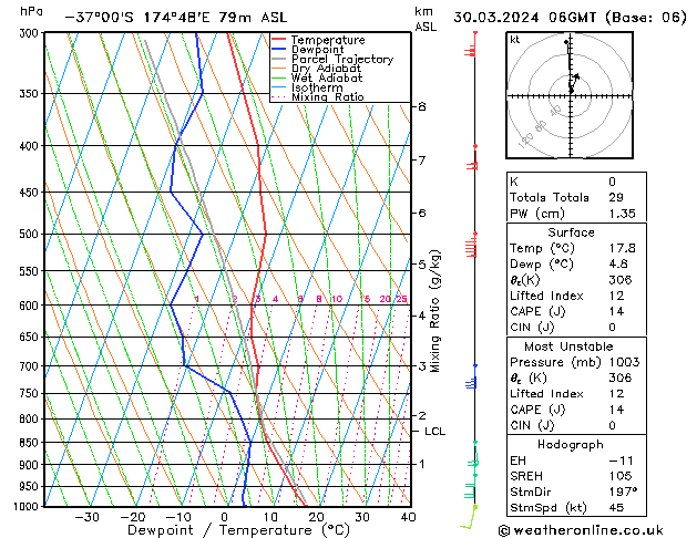 Model temps GFS So 30.03.2024 06 UTC
