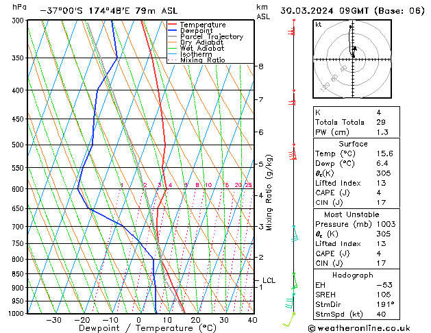 Model temps GFS Sa 30.03.2024 09 UTC