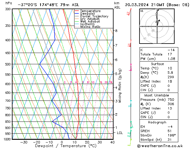 Model temps GFS sáb 30.03.2024 21 UTC