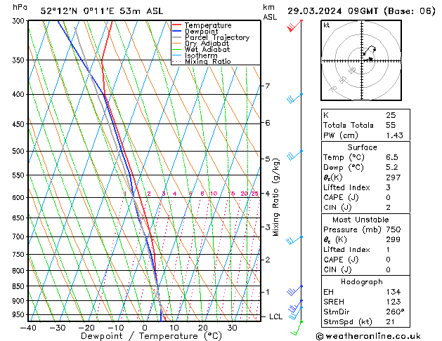 Model temps GFS Fr 29.03.2024 09 UTC