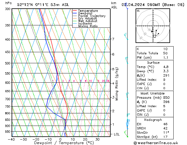 Model temps GFS Tu 02.04.2024 06 UTC
