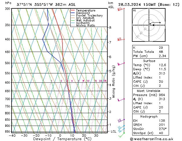 Model temps GFS jue 28.03.2024 15 UTC