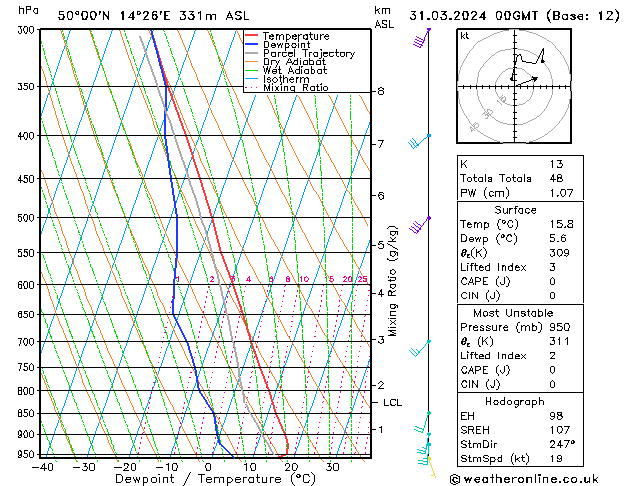 Model temps GFS Ne 31.03.2024 00 UTC