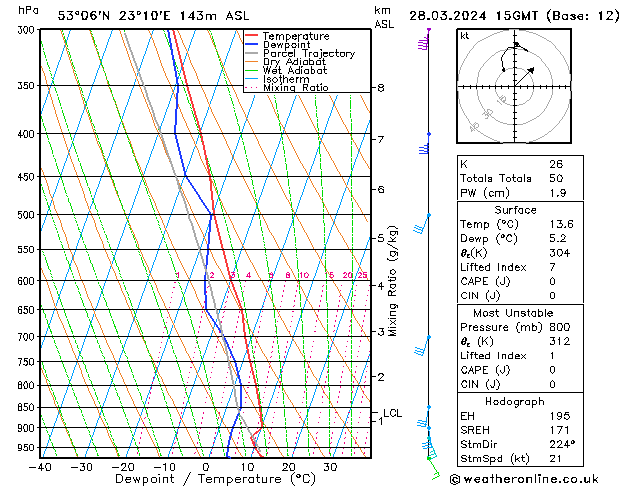Model temps GFS чт 28.03.2024 15 UTC