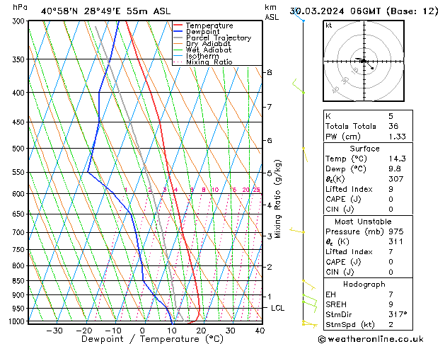 Model temps GFS Cts 30.03.2024 06 UTC