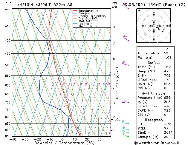 Model temps GFS Sa 30.03.2024 15 UTC