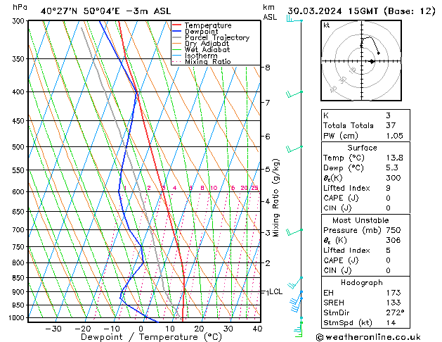  sam 30.03.2024 15 UTC