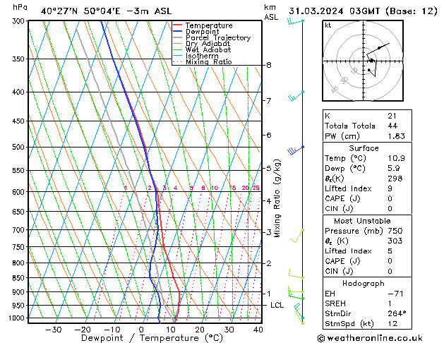  dim 31.03.2024 03 UTC